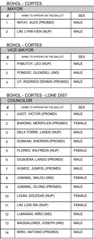 bohol mayor's list|Cortes Bohol Councilors, Mayor, Vice Mayor .